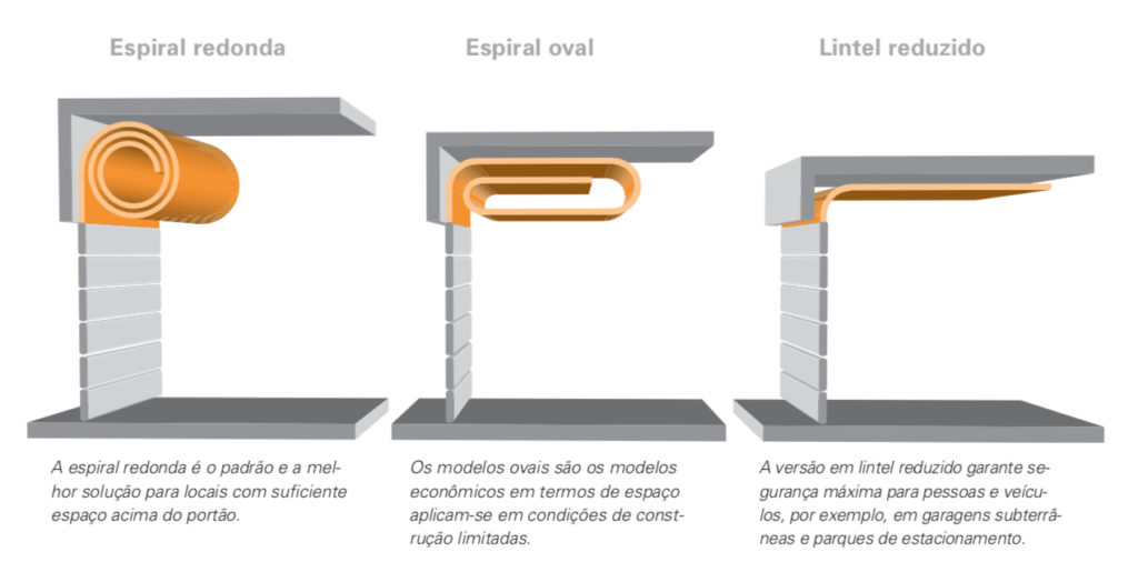 Série S - Efaflex Brasil